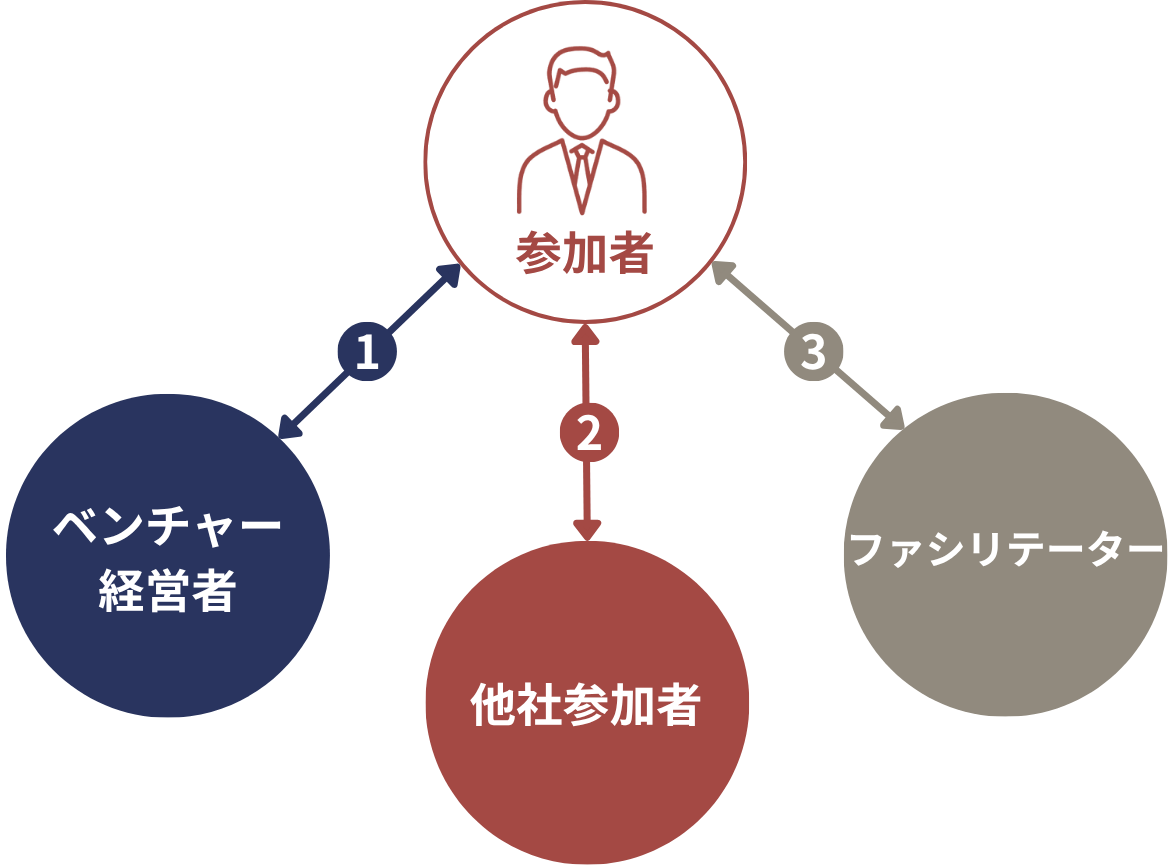 outsight の3つの他流試合