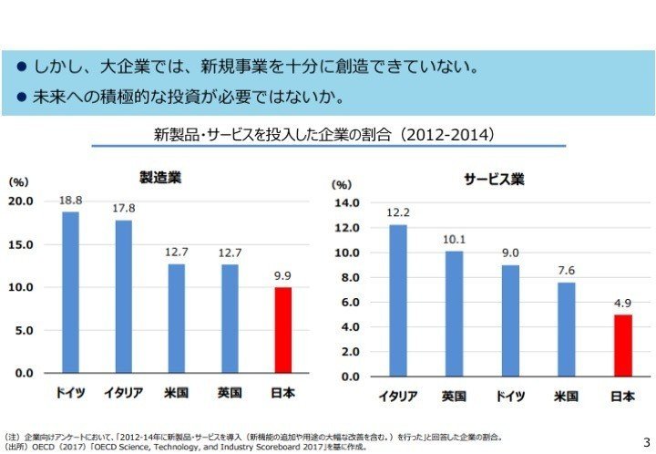 【概要】大企業人材新規事業創造推進事業（令和元年度補正予算事業3