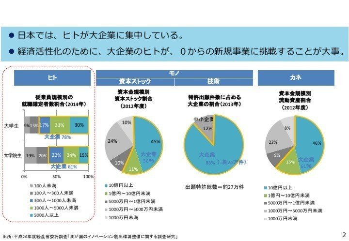 【概要】大企業人材新規事業創造推進事業（令和元年度補正予算事業２