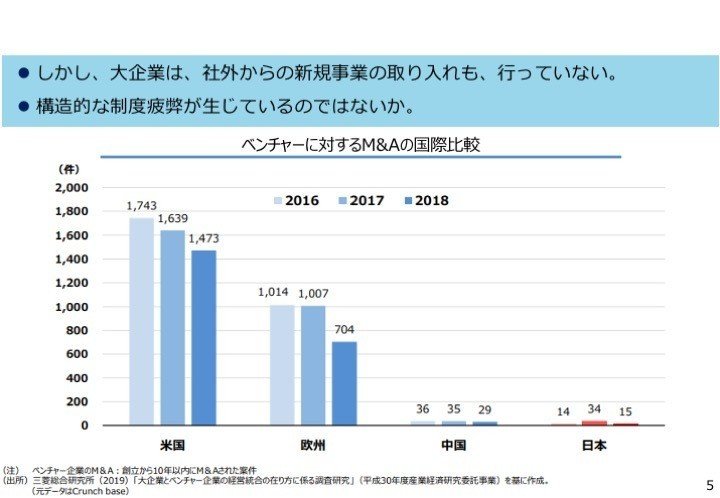 【概要】大企業人材新規事業創造推進事業（令和元年度補正予算事業5