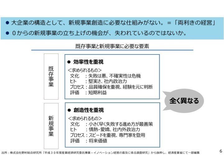 【概要】大企業人材新規事業創造推進事業（令和元年度補正予算事業6